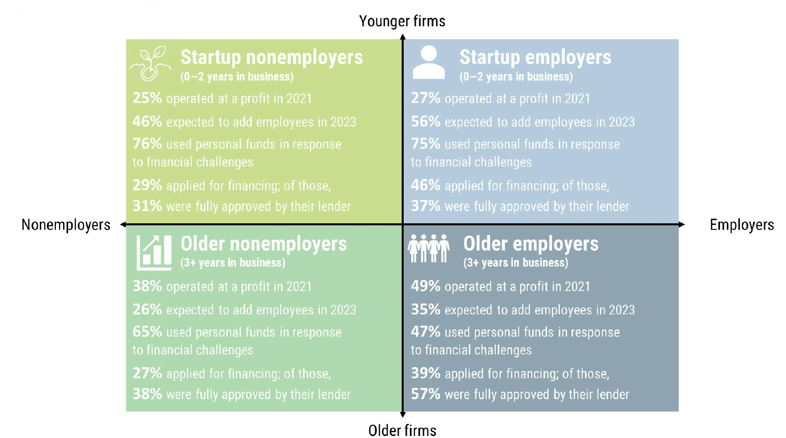 A magic quadrant drawing the comparison between age of firm vs employer types