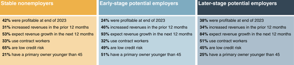 FSB-employers chart image